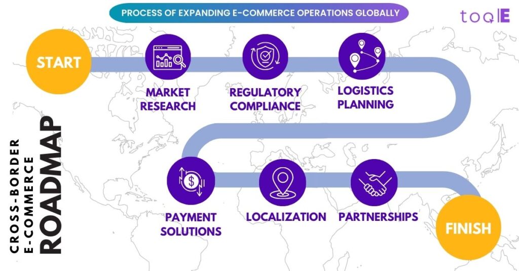 cross-border ecommerce roadmap