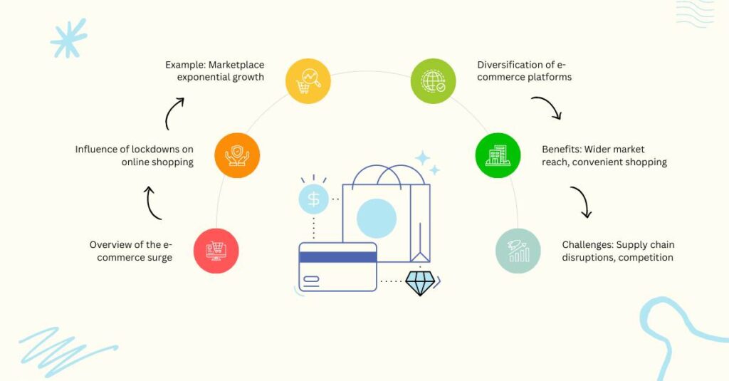 diagram of benefits of sustainability in e-commerce