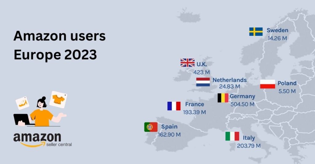 Amazon users europe 2023