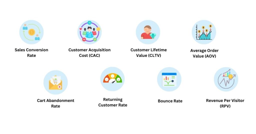 KPI diagram