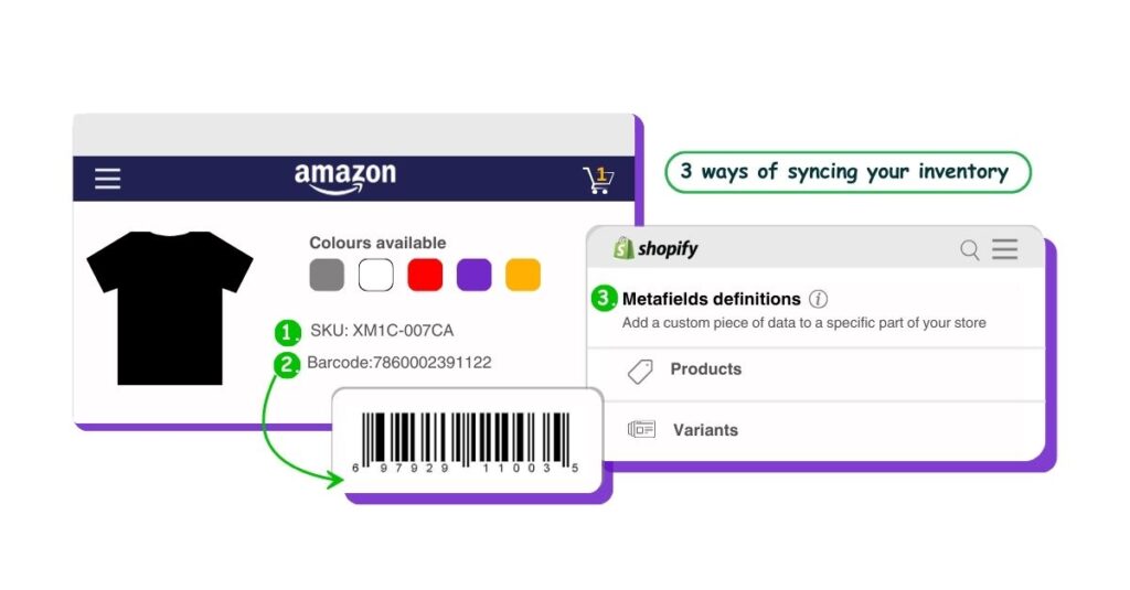 Automatic product sync 