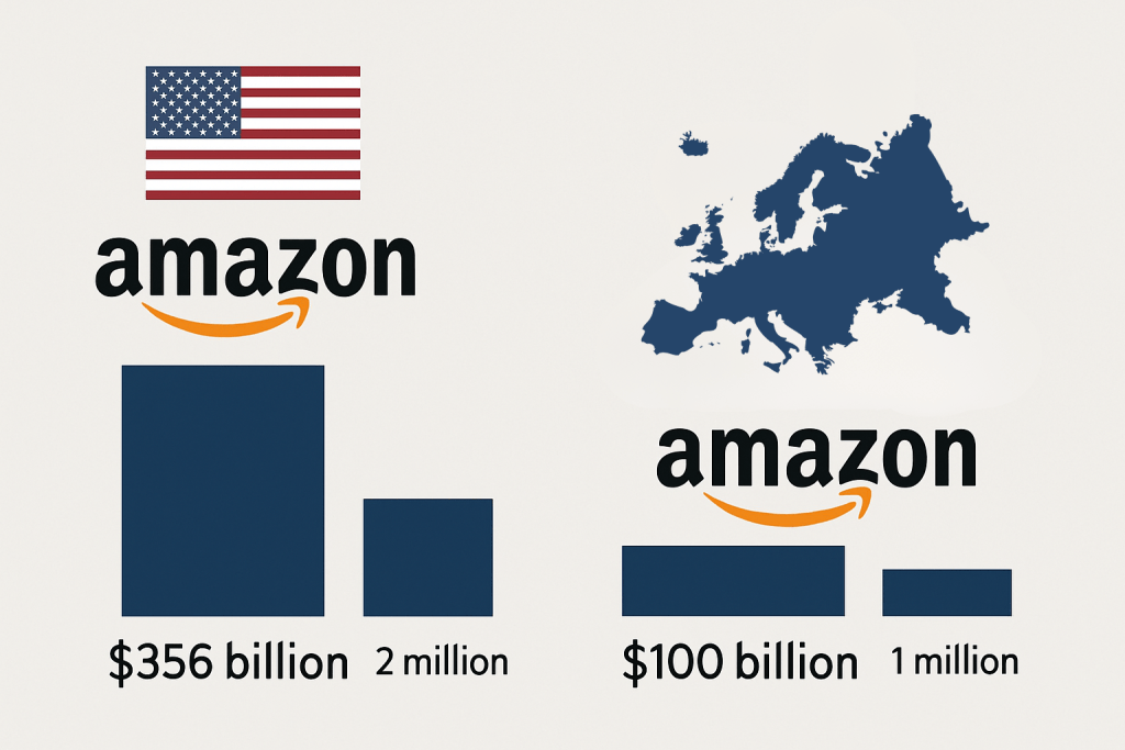 ecommerce