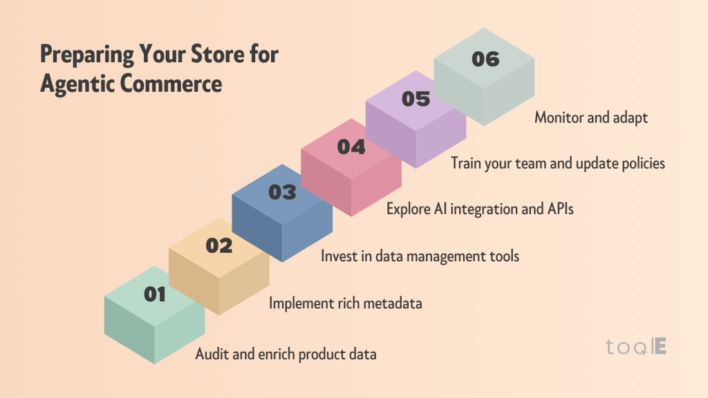 Préparer votre boutique au commerce agentique
