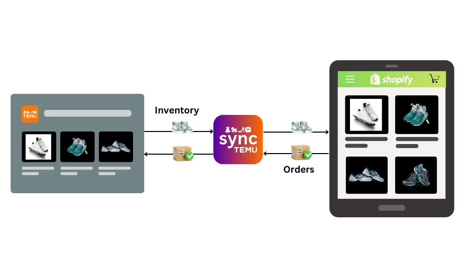 Connect Temu to Shopify